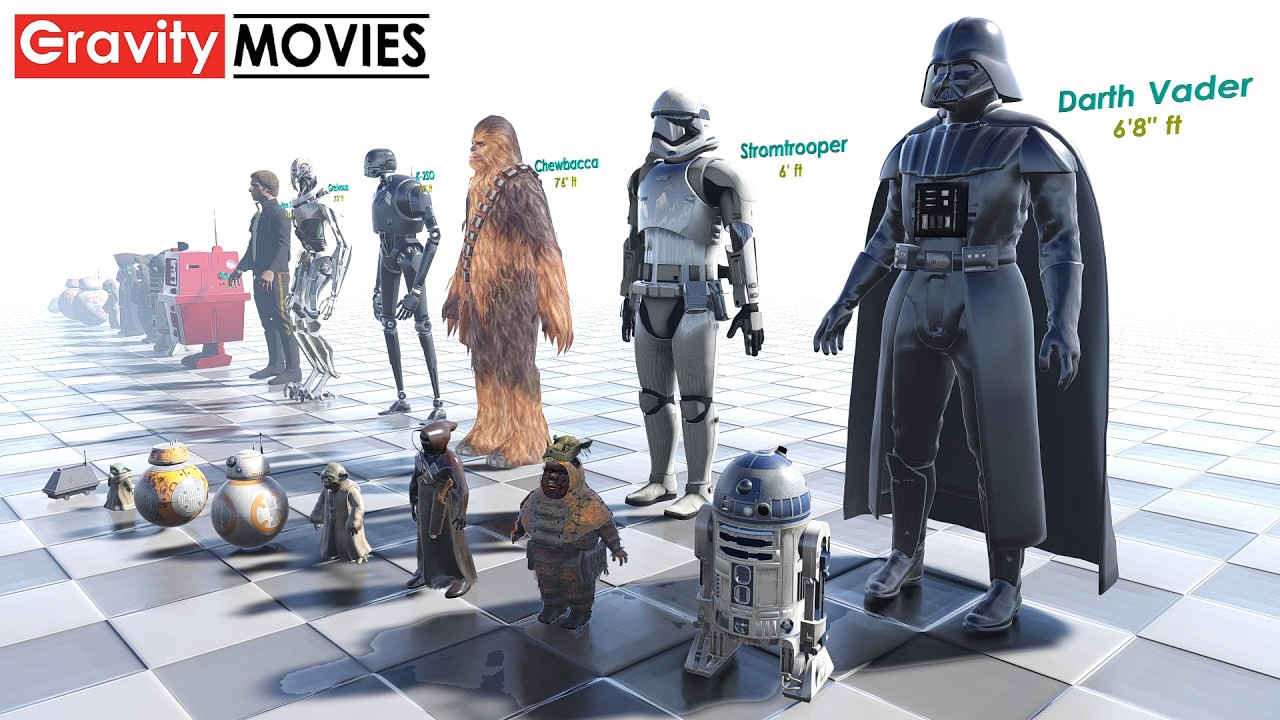 Star Wars Characters Size Comparison