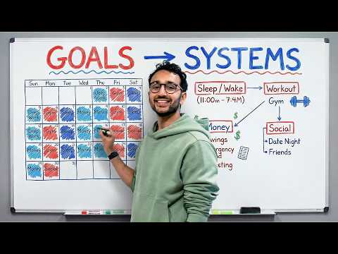 Success Is Hard Until You Build Systems Like This