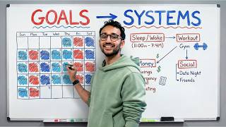 Success Is Hard Until You Build Systems Like This