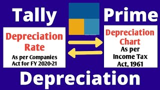 #144 Tally Prime Depreciation | Depreciation in Tally Prime| Method of Depreciation WDV, SLM