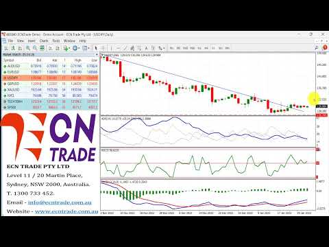 ECNTRADE Webinar Daily Wrap 2023 Jan 30