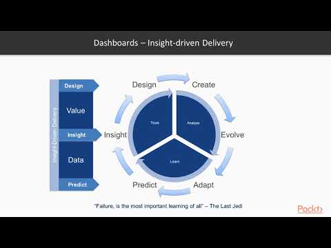 WinOps DevOps on the Microsoft Azure Stack VSTS and TFS 2018 The Course Overview | packtpub com