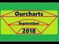 Top 10 Charts im September (05.09.2018) Top 10 Charts im September (05.09.2018)