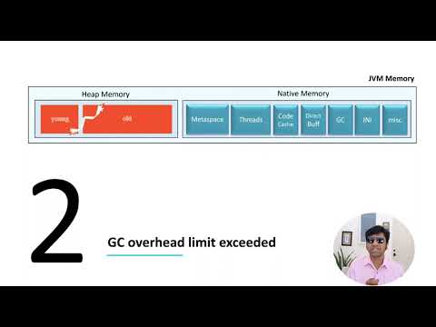 Troubleshooting java.lang.OutOfMemoryError: GC Overhead Limit Exceeded | Causes and Solutions!