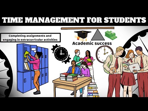 3 Step to Master Time Management Mastering Time Management