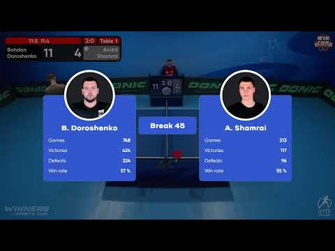 11:00 Bohdan Doroshenko  3 - 0 Andrii Shamrai West 1 WIN CUP 25.10.2022 | TABLE TENNIS WINCUP