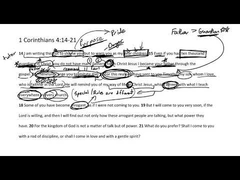 Passage Breakdown - 1 Corinthians 4:14-21