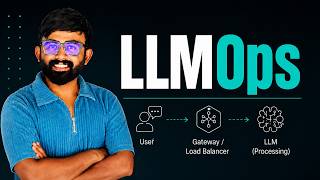 ChatGPT System Design LLMOps - Part 4| Explained in Tamil | Beginners | GenAI | RAG | AI Agents