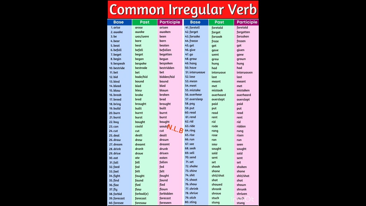 English # Common Irregular verbs