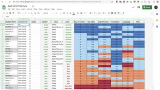 Using Pivot Tables to Analyze School Data