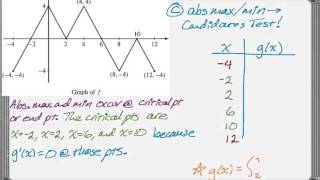 AP Calculus AB & AP Calculus BC 2016 Exam FRQ #3