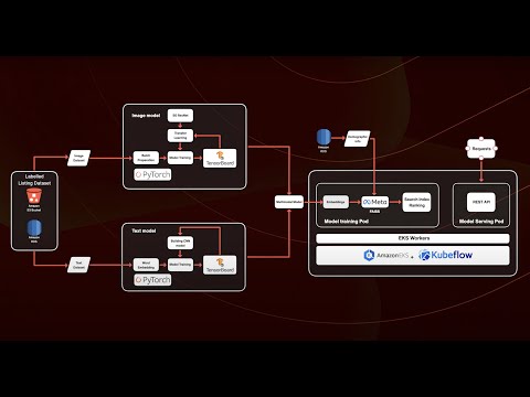 Facebook Marketplace Machine Learning System Design Review