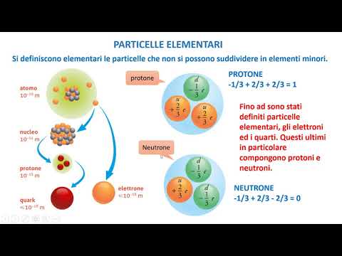 LA FISICA FACILE - Le particelle elementari