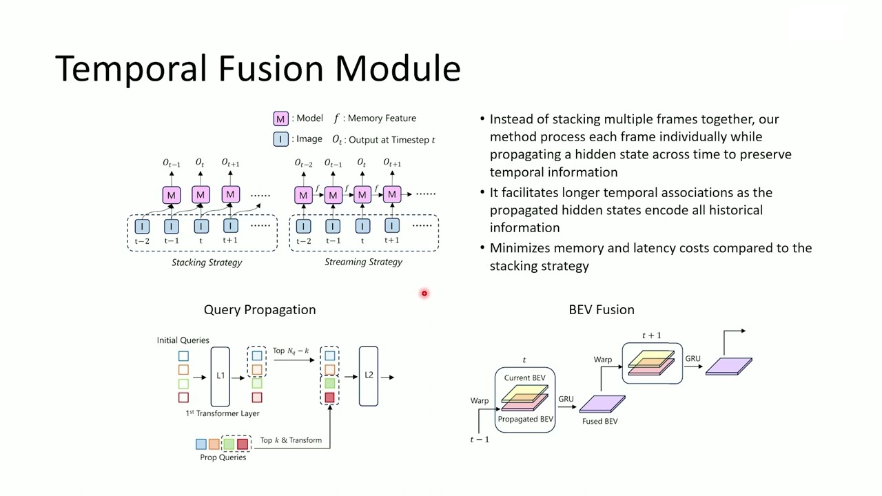 StreamMapNet: Streaming Mapping Network for Vectorized Online HD Map Construction
