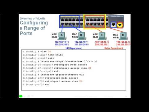 3.2 VLAN Implementation: VLANs(CCNA 2: Chapter 3)