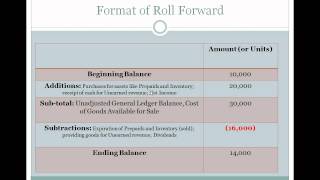 Account Analysis Template: Accounting Roll Forward