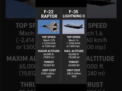 F-22 Raptor vs F-35 Lightning II | Stealth Fighter Jet Showdown! #f22 #f22raptor #f35