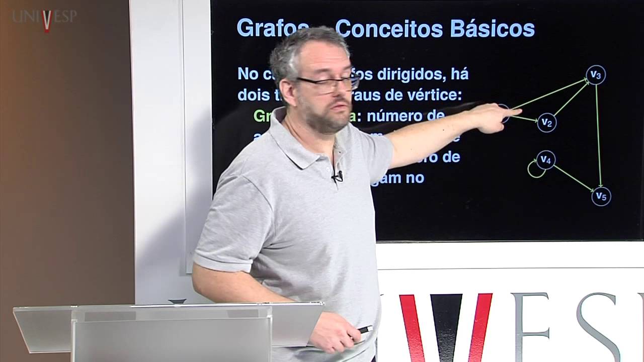 Estrutura de Dados - Aula 23 - Grafos - Conceitos básicos