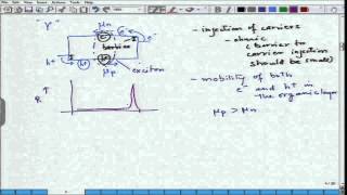 Mod-04 Lec-39 Organic Light Emitting Diodes
