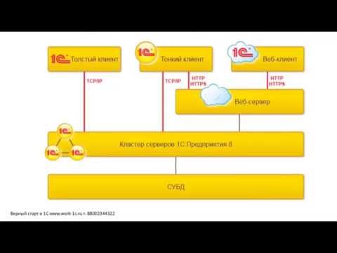 7 2 Организация Web доступа из Интернета