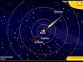 Halleys Comet Elliptical Orbit Animation