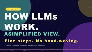 How LLMs Actually Work — In 5 Steps, 60 Seconds | AI Series Part 15