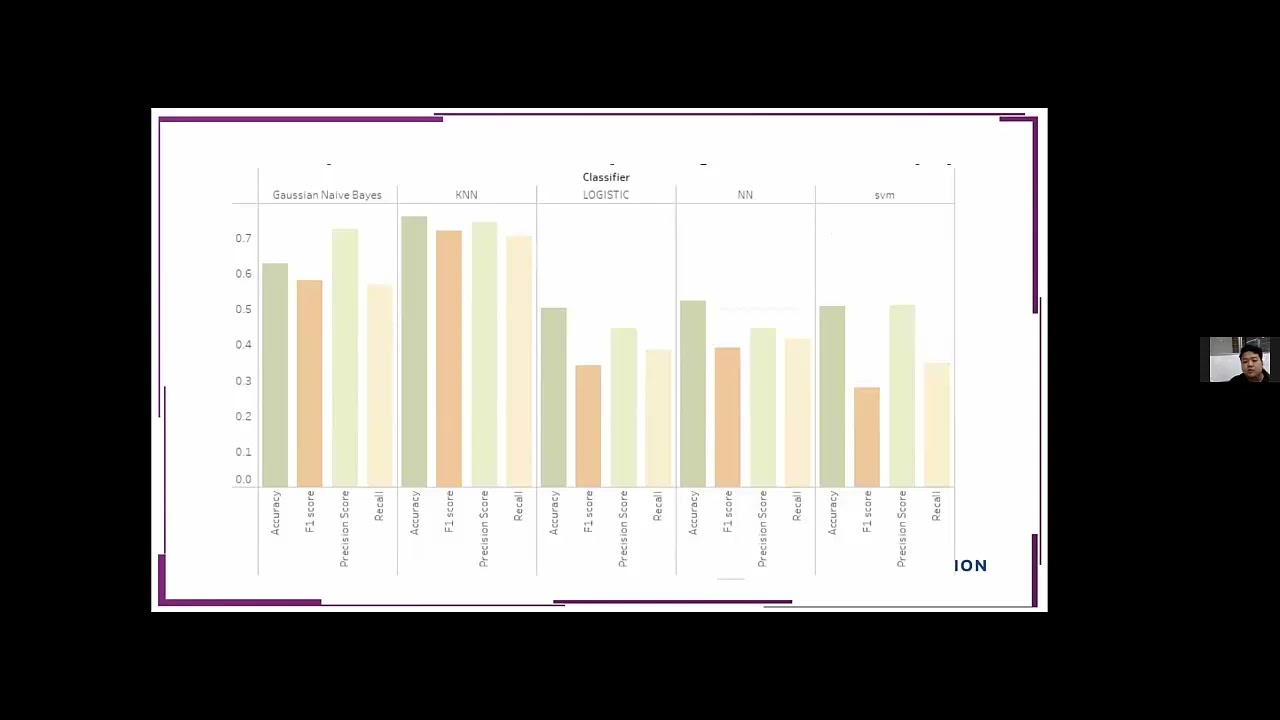 Presentation B2-P3: Predicting Students' Algebra I Performance using Reinforcement Learning with ...