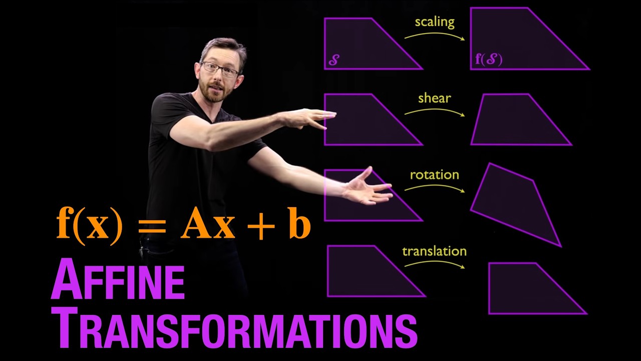 Affine Transformations and Convexity