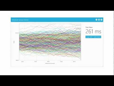 Getting Started with WPF Diagram Control
