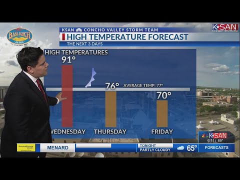 KSAN Storm Team 6pm Forecast Update - Tuesday April 7, 2020
