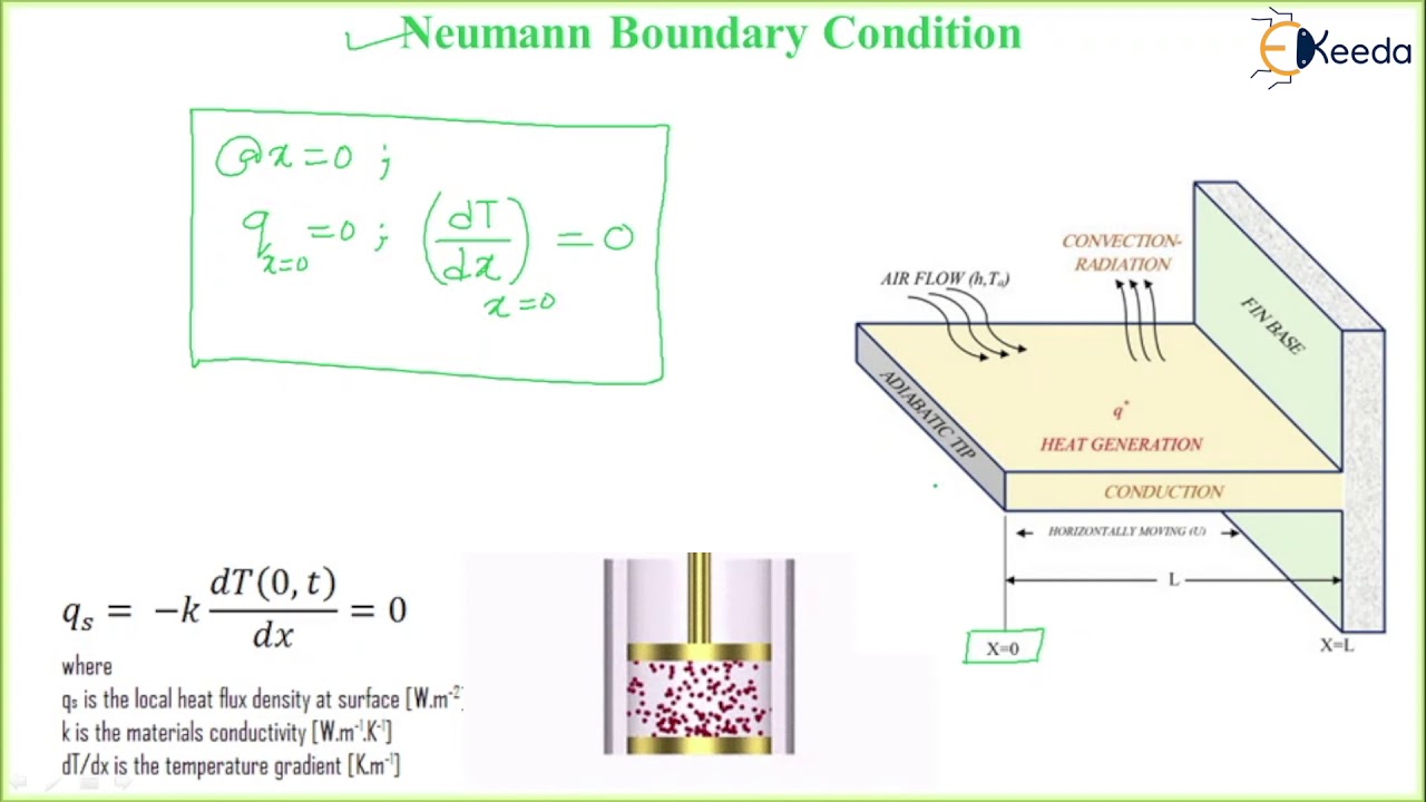Initial and Boundary Conditions - Conduction - Heat Transfer