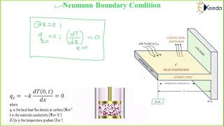 Initial and Boundary Conditions - Conduction - Heat Transfer