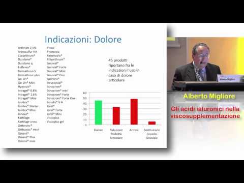 Dolore con lombare dopo curettage Corsetto per larticolazione del piede