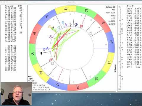 Tageshoroskop Freitag 12. März 2021 "Neumond Fische und die Aussichten zum Wochenende"