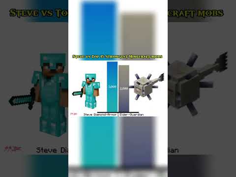 Steve vs Top 15 Strongest Minecraft mobs #shorts #viral #fyp @ssjrproductions