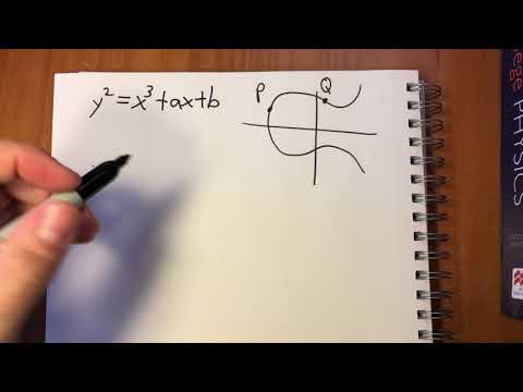 Proof of Fermat's Last Theorem Intro #4.1 - Elliptic Curves over Real Numbers & Group Law