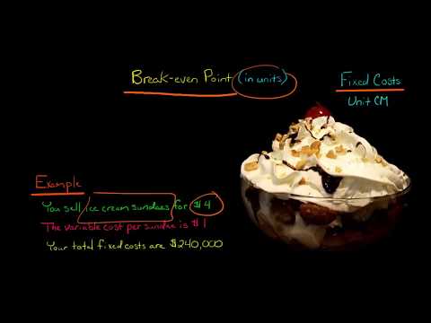 Break Even Point in units Example