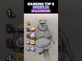 Ranking Top 5 Scriblig Drawings