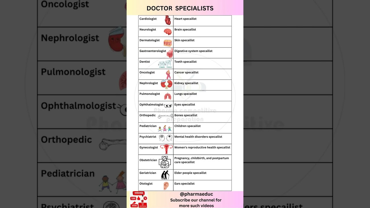 Medical specialist| Types of Doctors| Study and specialist of organs ✨🌟