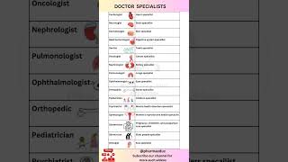 Medical specialist| Types of Doctors| Study and specialist of organs ✨🌟