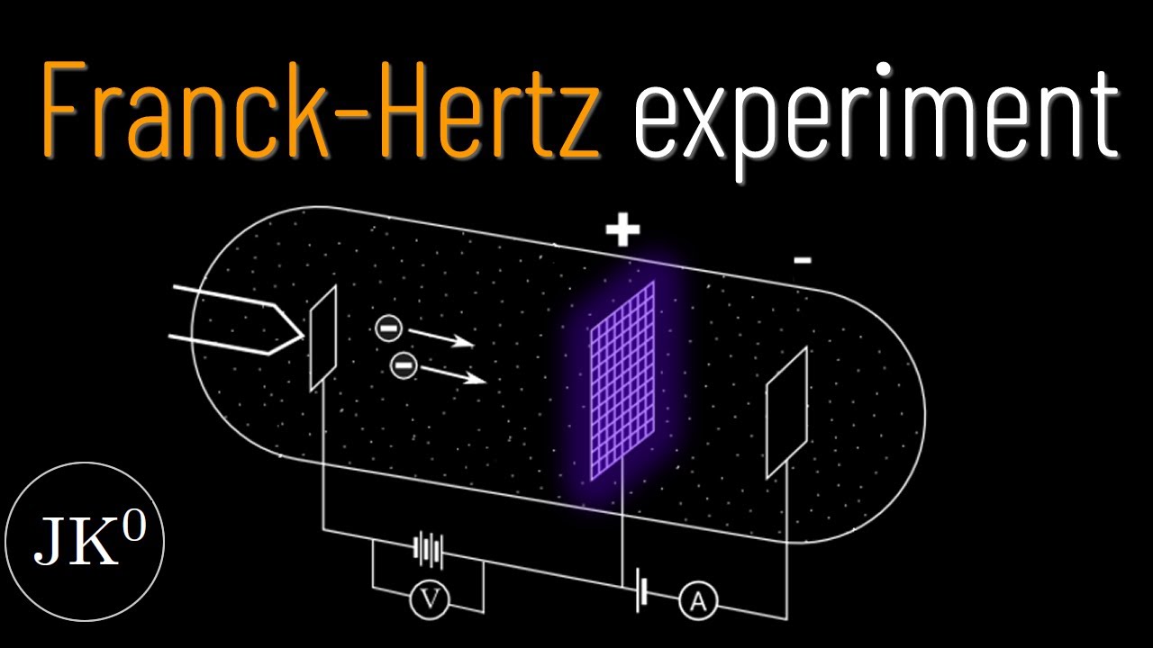 This experiment confirmed quantum energy levels