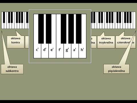 LEKCJA 1 - O dźwiękach