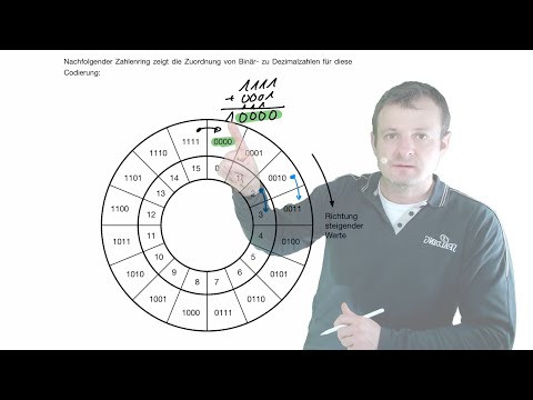 2020 11 10 Computertechnik   Aufgaben vorzeichenlose Festkommazahlen