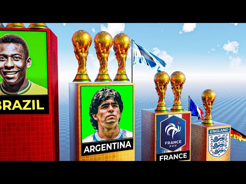 All FIFA World cup Winners (1930-2022)