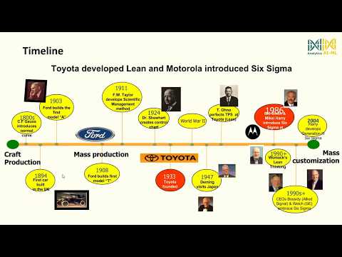 download lagu mp3 mp4 Digital Six Sigma, download lagu Digital Six Sigma gratis, unduh video klip Download Digital Six Sigma Mp3 dan Mp4 Popular Gratis