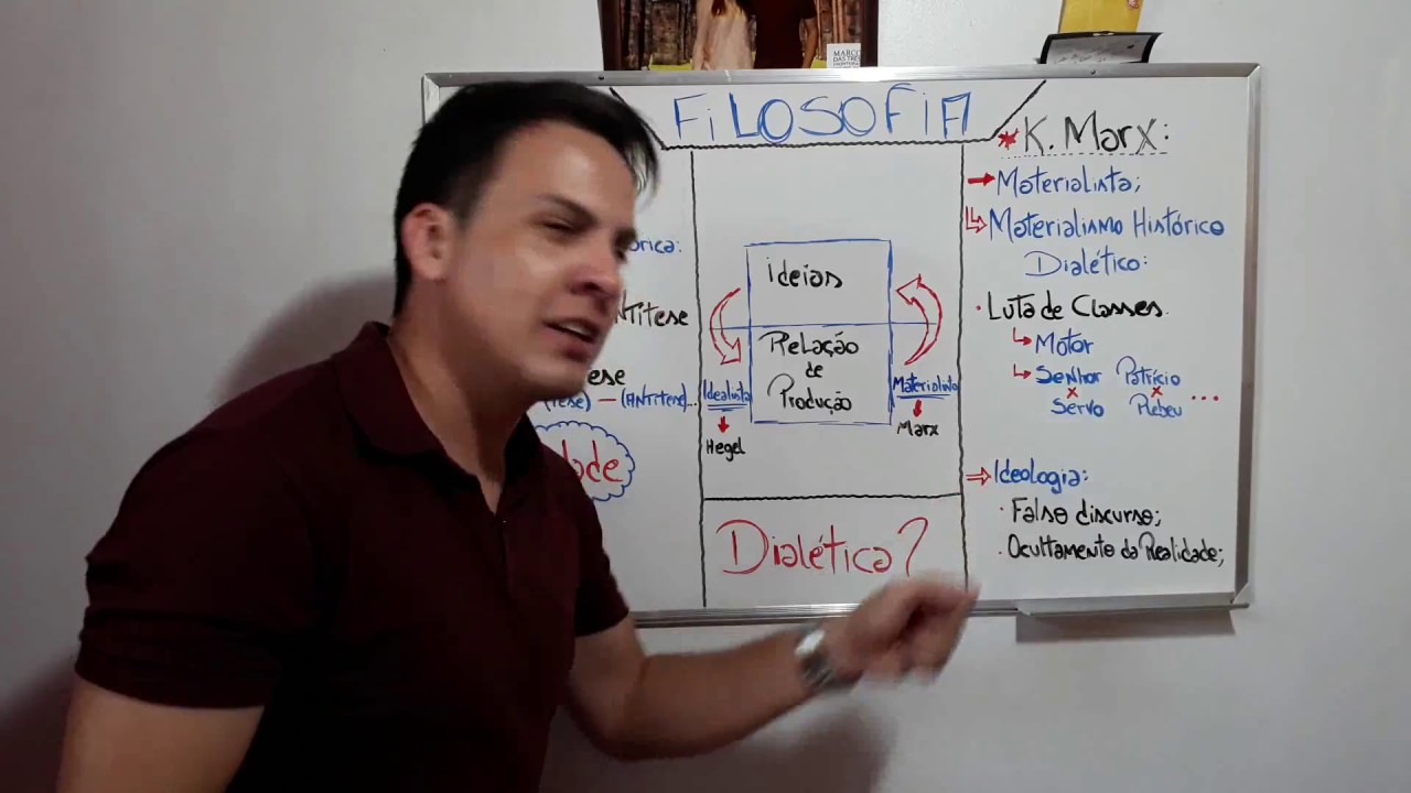Filosofia: Dialética - Hegel e Marx