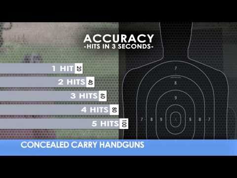 Ruger SP101 357 Magnum Revolver Review