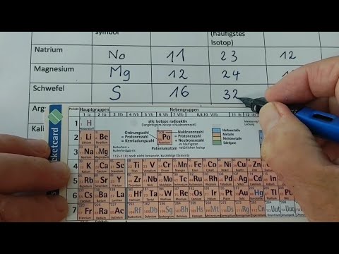 Wie man das Periodensystem liest – Ordnungszahl, Hauptgruppen etc.