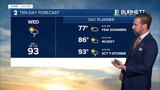 One-Minute Weather Tuesday Evening