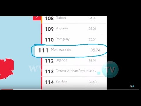 RAPORT I “GAZETARËVE PA KUFIJ”: MAQEDONIA ËSHTË “DJALI I KEQ I BALLKANIT”